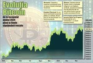 Bitcoin on the Rise; What Do Analysts Expect?
